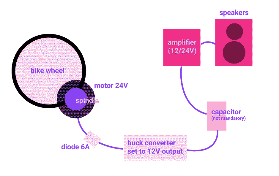 wiring bike